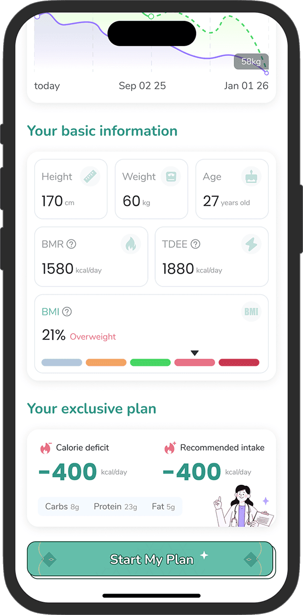 Get a Personalized Diet Plan img 1