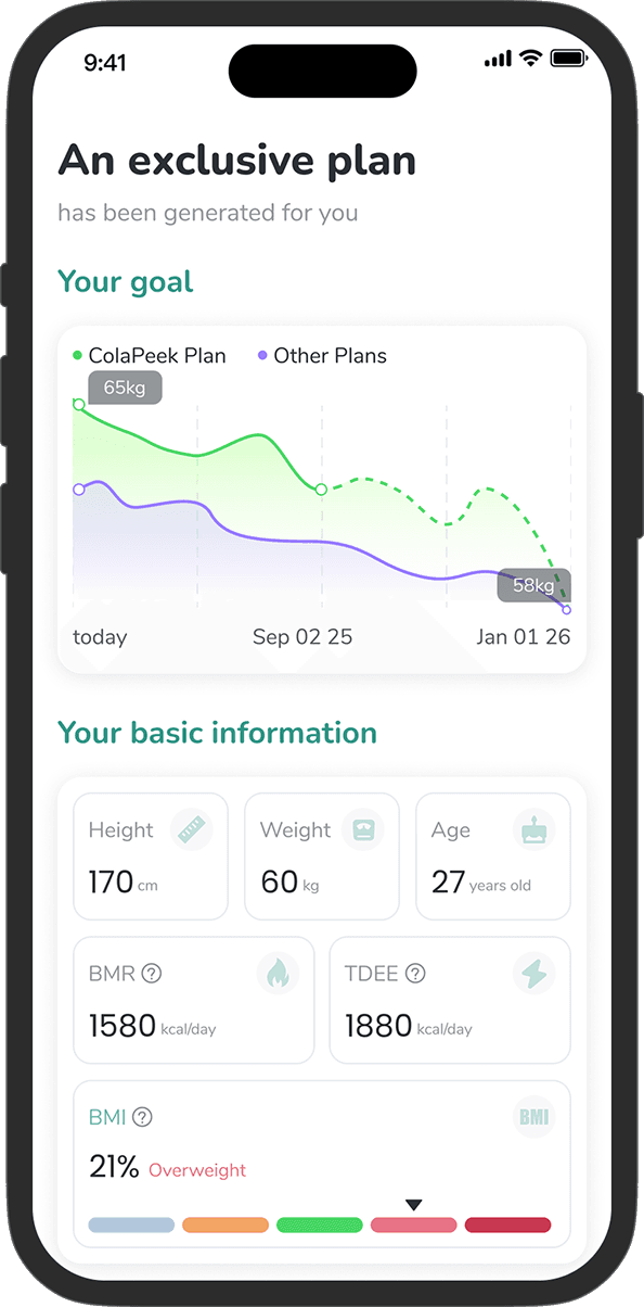 Get a Personalized Diet Plan img 2
